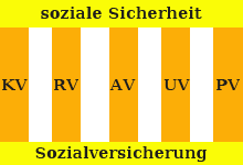 träger sozialversicherung